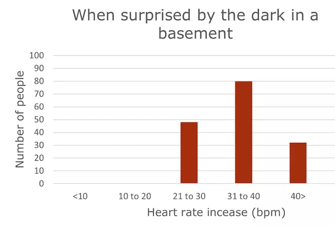 surprised dark basement